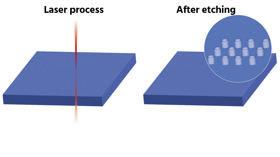 Laser induced etching