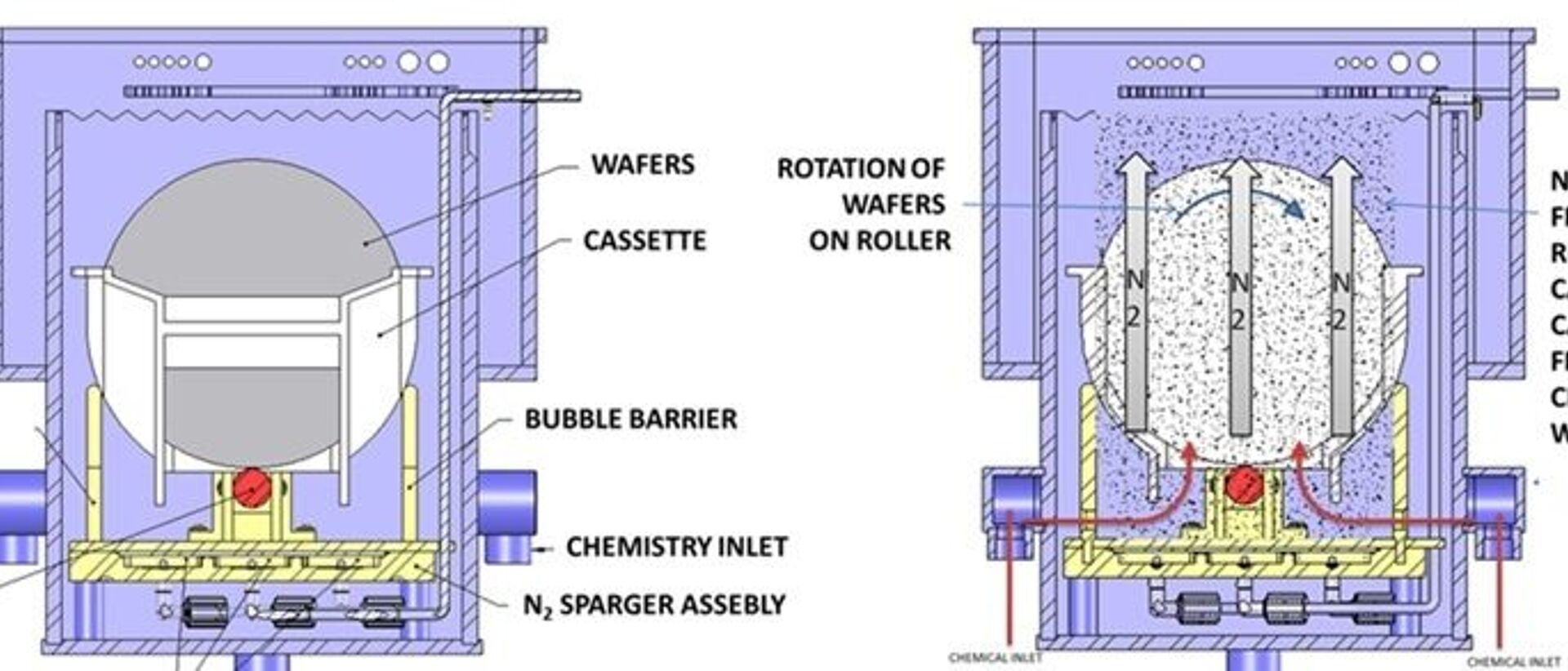TruEtch High Uniformity Batch Etch Solution 