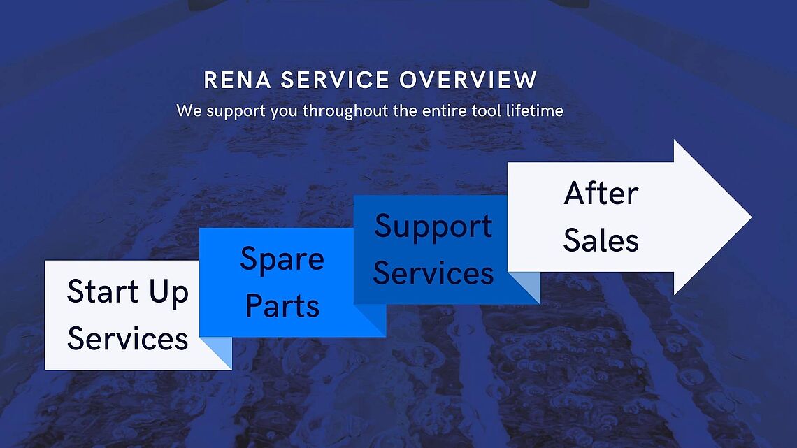  RENA Serviceübersicht