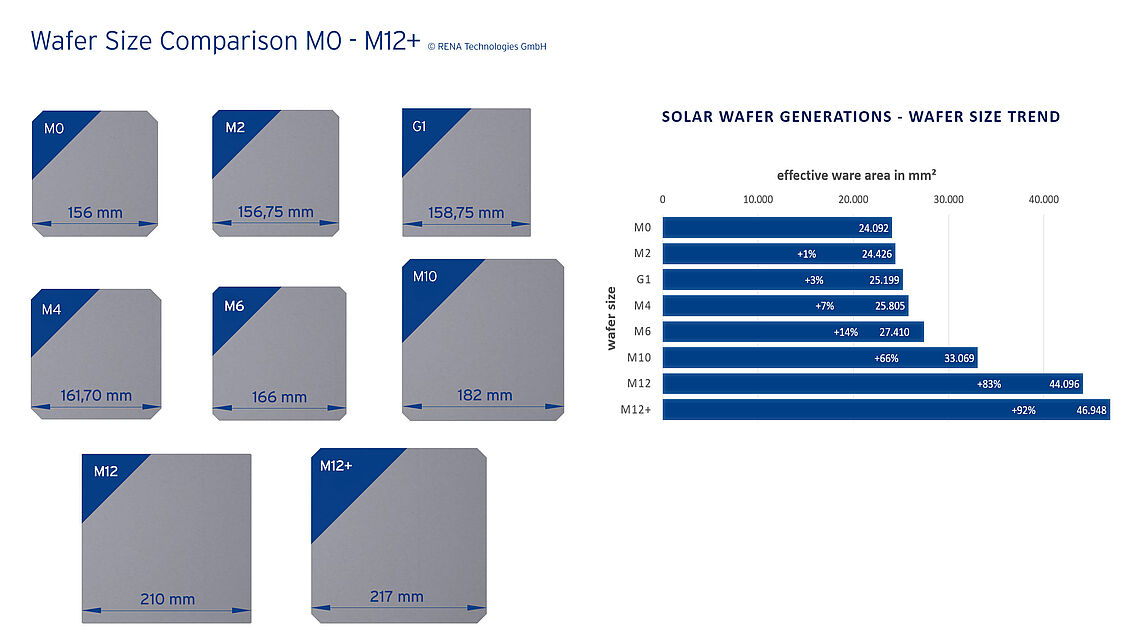  Graph / column chart