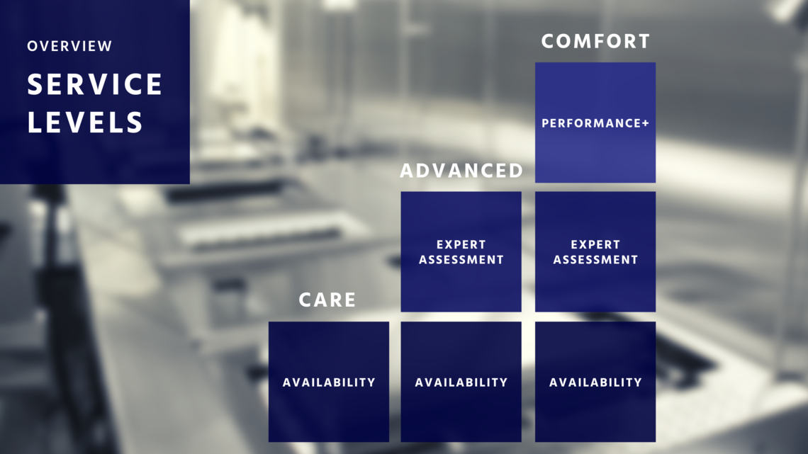  various levels of service level agreement