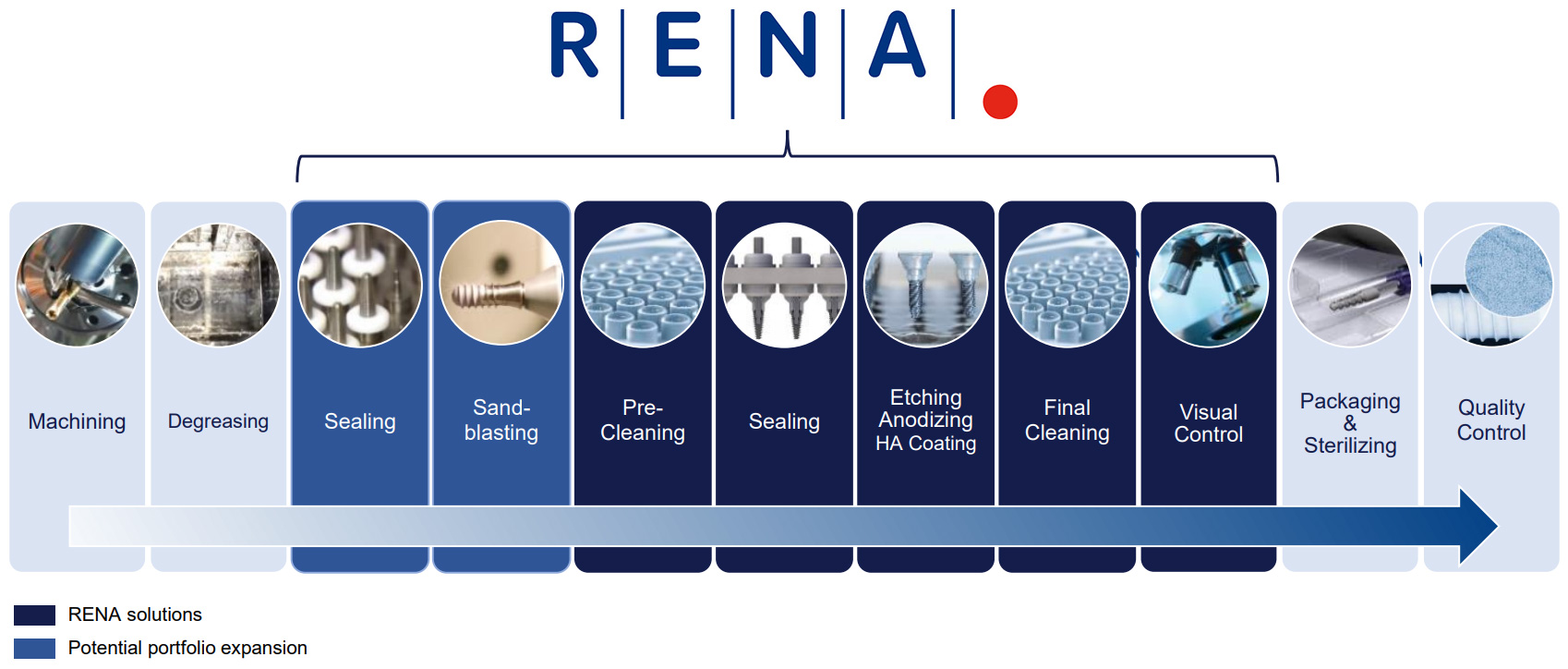 RENA process